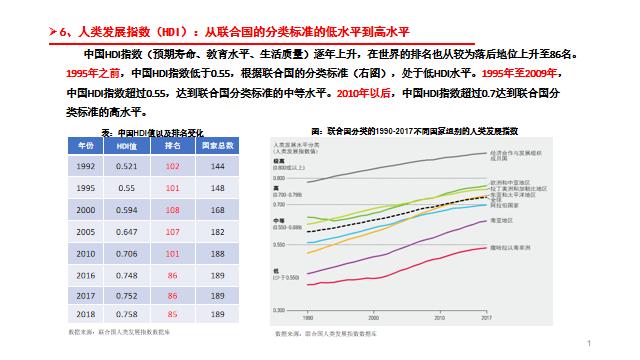 论中国的经济转型,新中国以来经济发展脉络