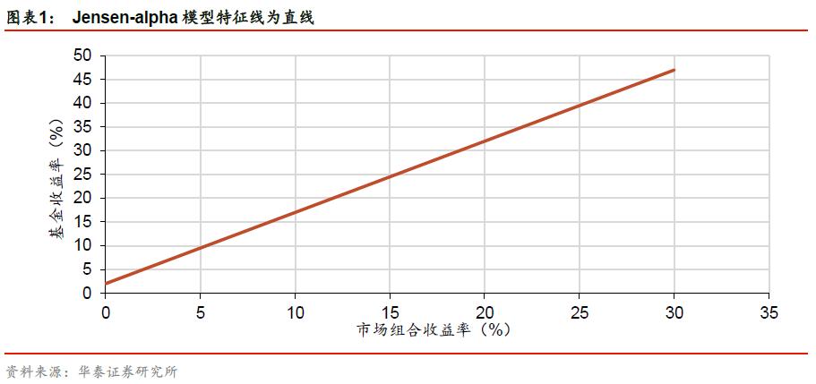 华泰金工林晓明,林晓明华泰证券
