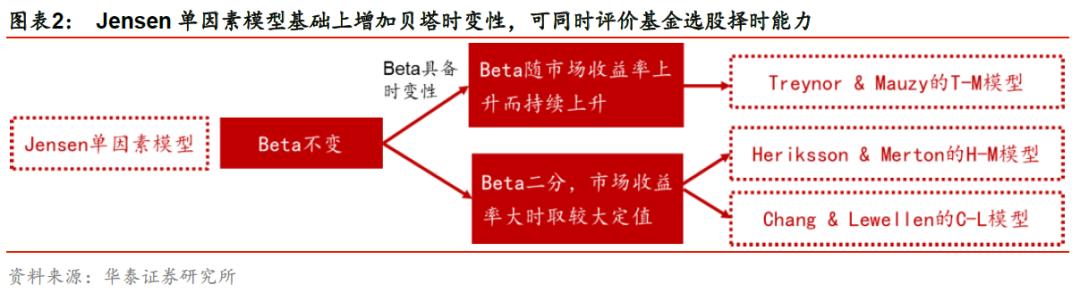 华泰金工林晓明,林晓明华泰证券