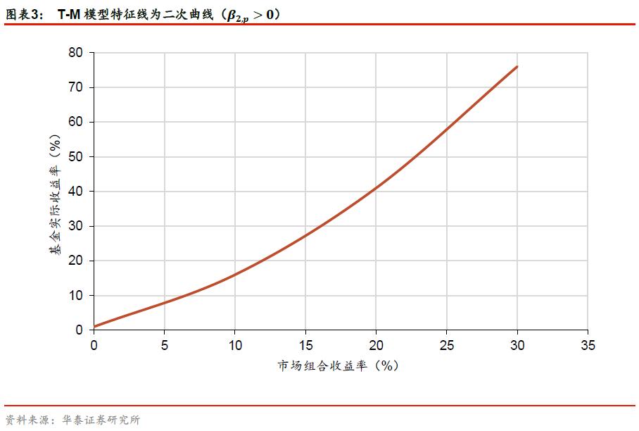 华泰金工林晓明,林晓明华泰证券