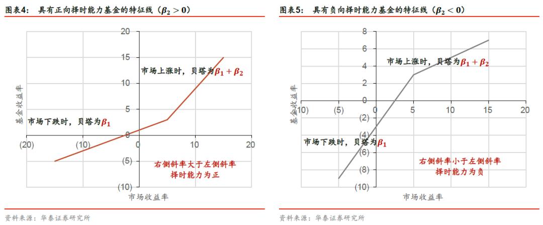 华泰金工林晓明,林晓明华泰证券
