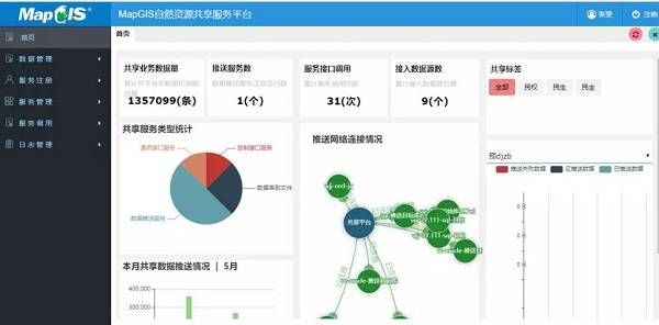 面向政企用户的国产替代需求，「中地数码」发布MapGIS九州平台