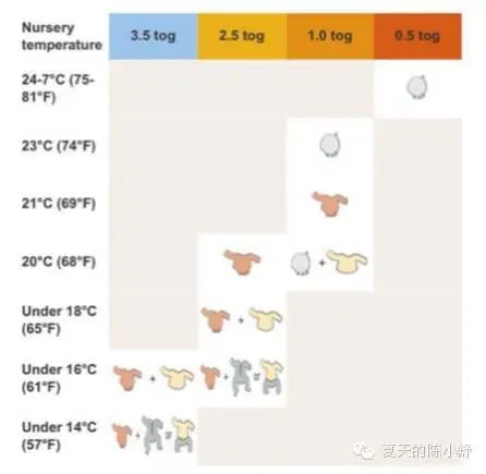 为什么小孩刚睡着的时候满头大汗,为什么小孩刚睡觉满头大汗