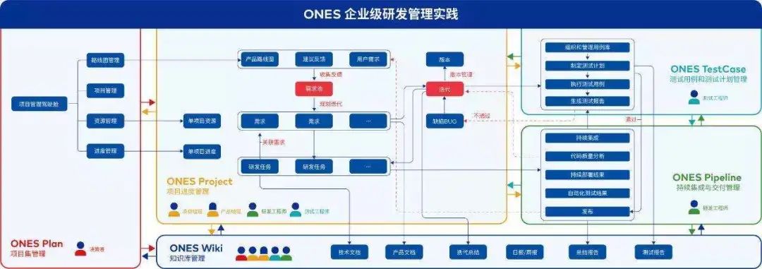 中国saas的发展和未来,中国saas发展史