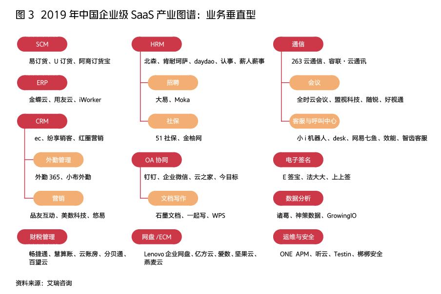 中国saas的发展和未来,中国saas发展史