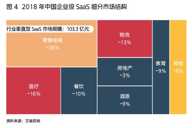 中国saas的发展和未来,中国saas发展史