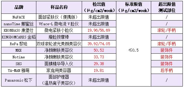 测评美容仪器哪个好,美容仪测评哪个性价比高靠谱
