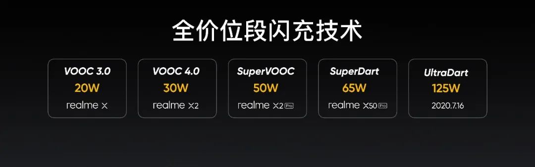 最便宜的5g手机realmev5,真我realmev5官方最新报价