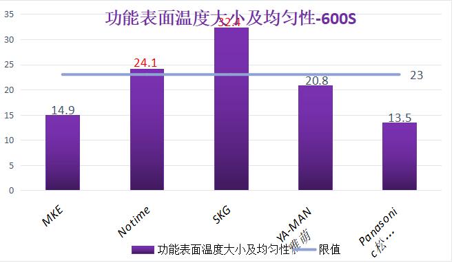 测评美容仪器哪个好,美容仪测评哪个性价比高靠谱