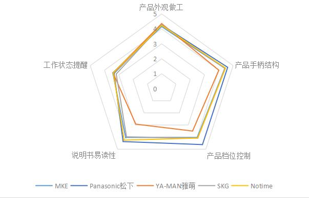 测评美容仪器哪个好,美容仪测评哪个性价比高靠谱