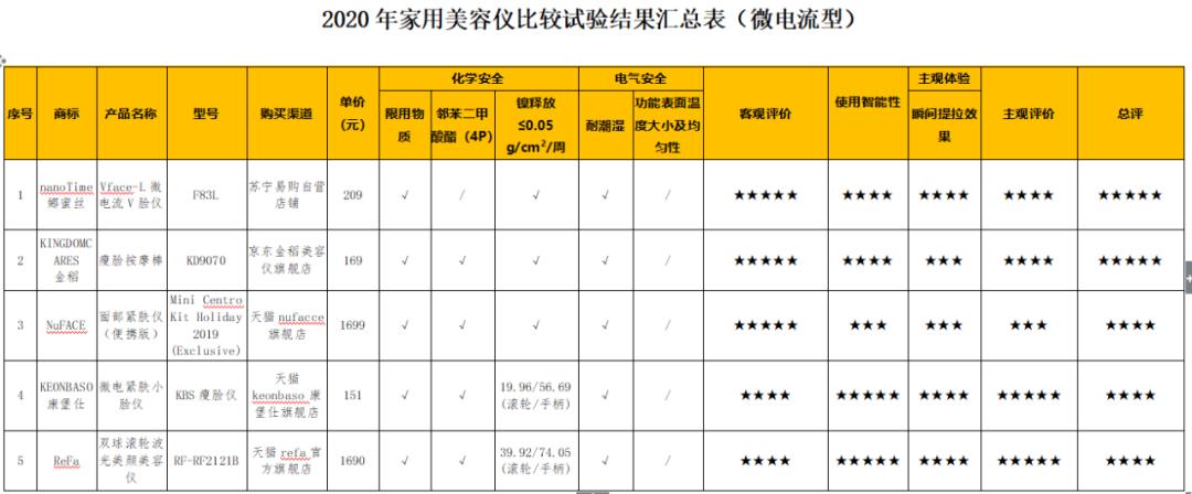 测评美容仪器哪个好,美容仪测评哪个性价比高靠谱