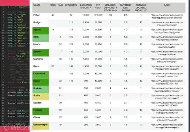 他用一个月开发了个纸牌游戏网站作为副业,轻松月入过万