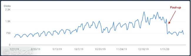 他用一个月开发了个纸牌游戏网站作为副业,轻松月入过万