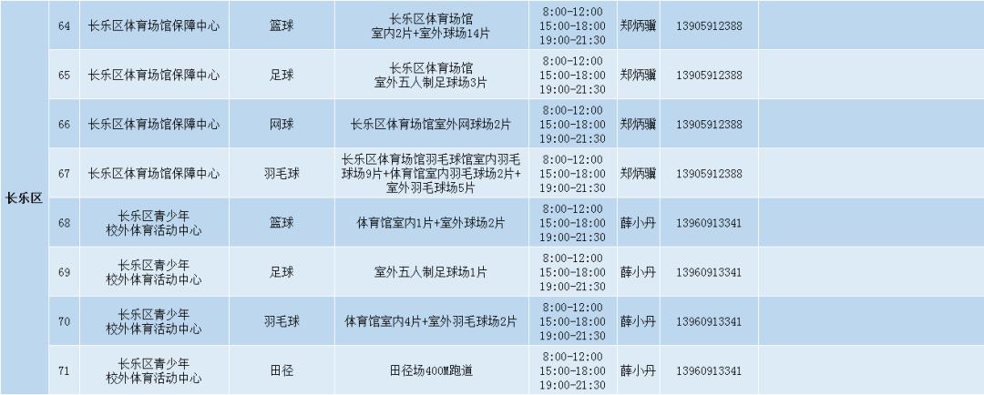 福州免费开放操场,福州免费开放的图书馆
