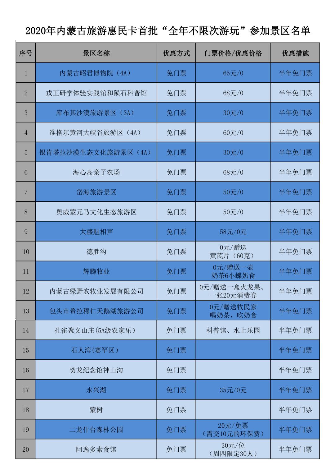 内蒙古今年旅游日哪些地方免门票,内蒙古旅游补贴最新政策