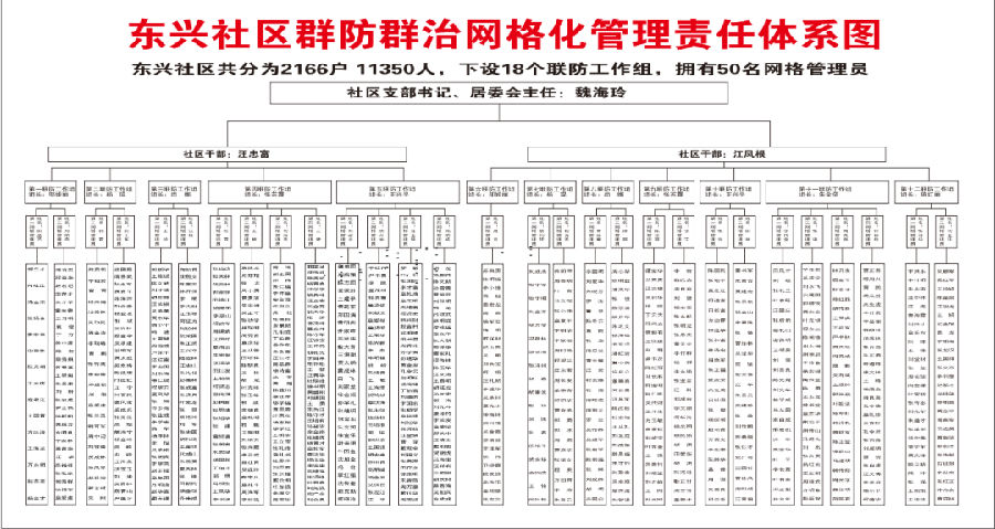 商南东兴社区二期,陕西商南东兴社区