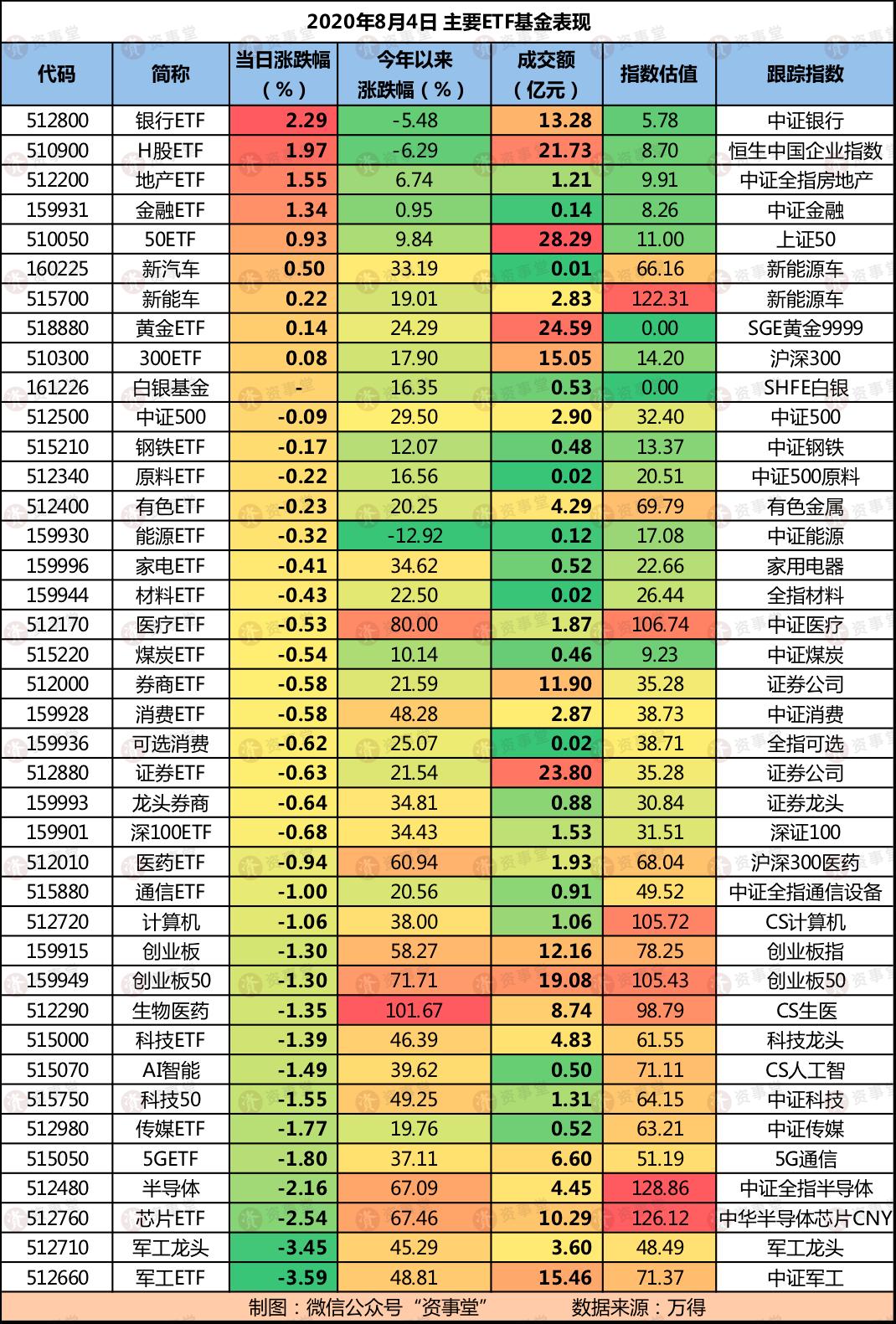 近期强势板块,板块近期表现持续强势