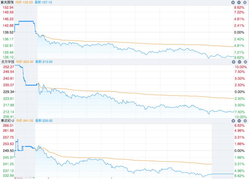 近期强势板块,板块近期表现持续强势