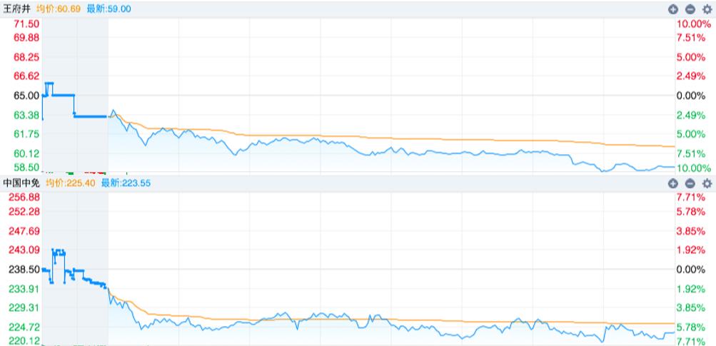 近期强势板块,板块近期表现持续强势