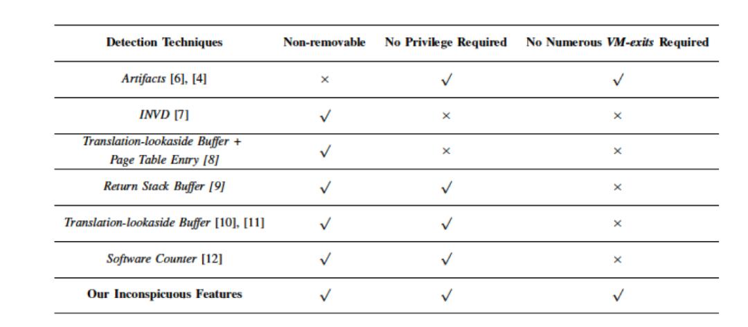 对抗恶意bug的办法,对抗恶意软件最有效的保护机制