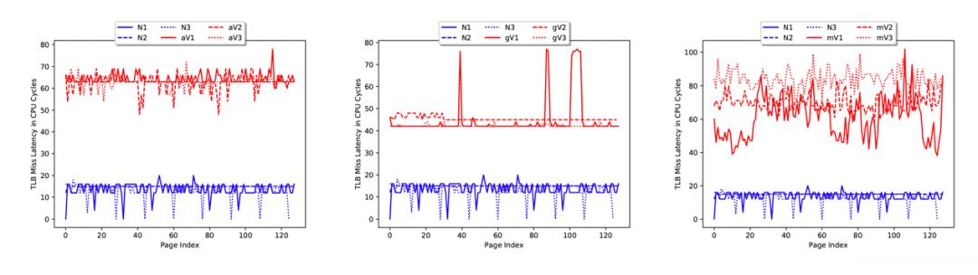 对抗恶意bug的办法,对抗恶意软件最有效的保护机制