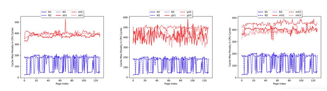 对抗恶意bug的办法,对抗恶意软件最有效的保护机制