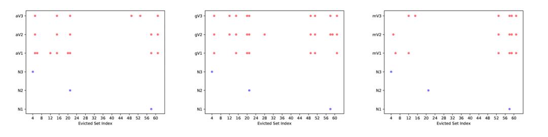 对抗恶意bug的办法,对抗恶意软件最有效的保护机制
