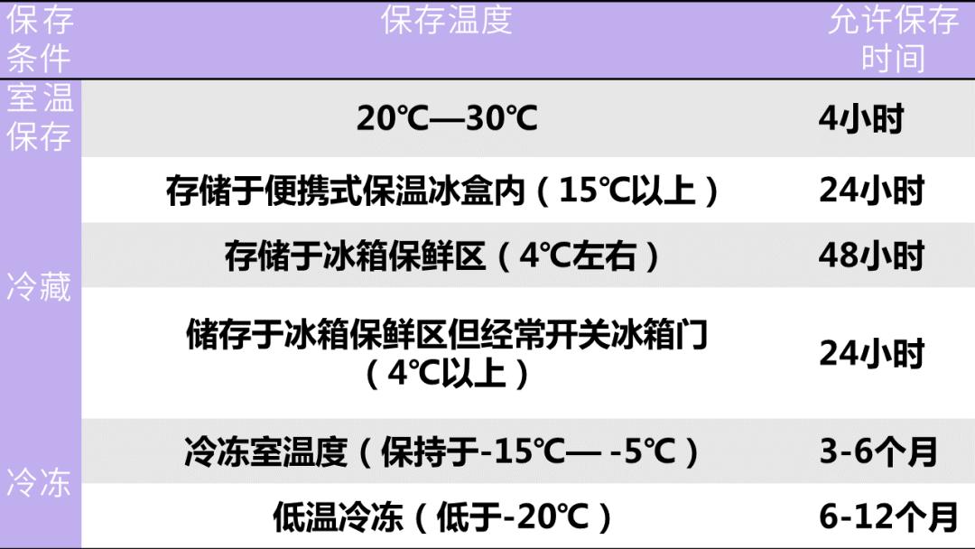 哺乳期不能上班怎么办,哺乳期妈妈不能做什么