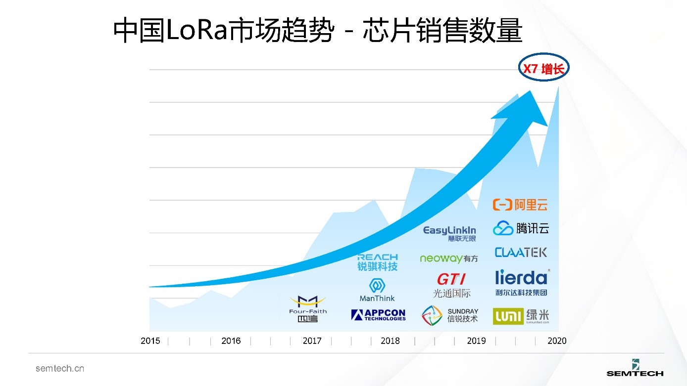 如何玩转自组、安全、可控的LoRa网？