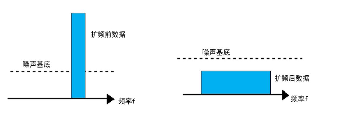 如何玩转自组、安全、可控的LoRa网？