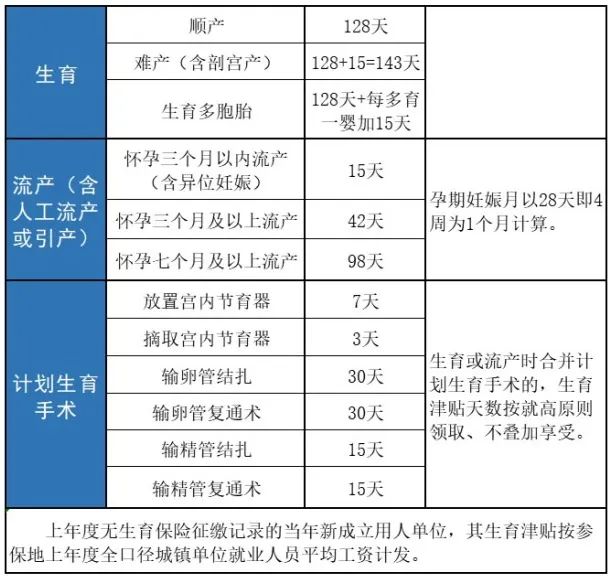 关于生育保险的问题可以咨询哪里,划重点的常识是什么
