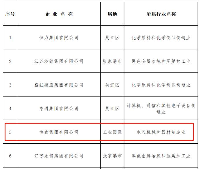 经开区100强,100强城市发展潜力