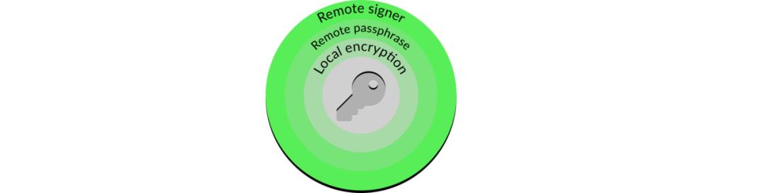 保护校验怎么采样,保护校验方法步骤
