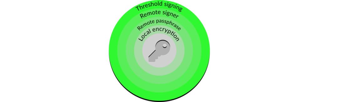 保护校验怎么采样,保护校验方法步骤