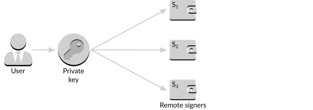保护校验怎么采样,保护校验方法步骤
