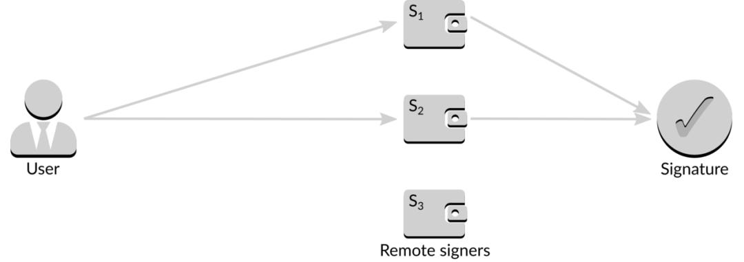 保护校验怎么采样,保护校验方法步骤
