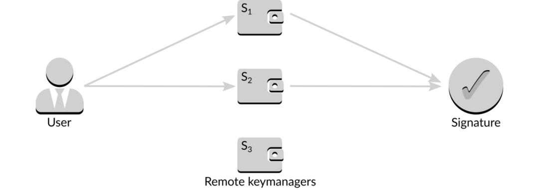 保护校验怎么采样,保护校验方法步骤