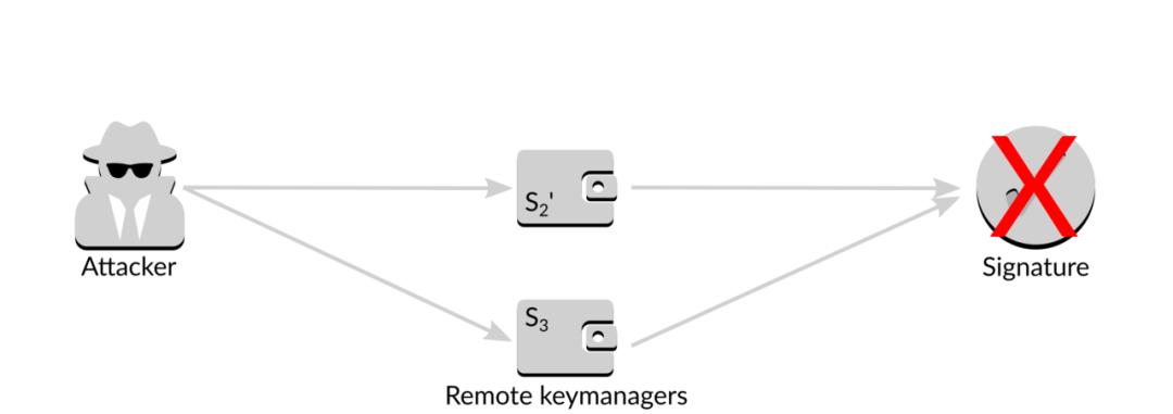保护校验怎么采样,保护校验方法步骤