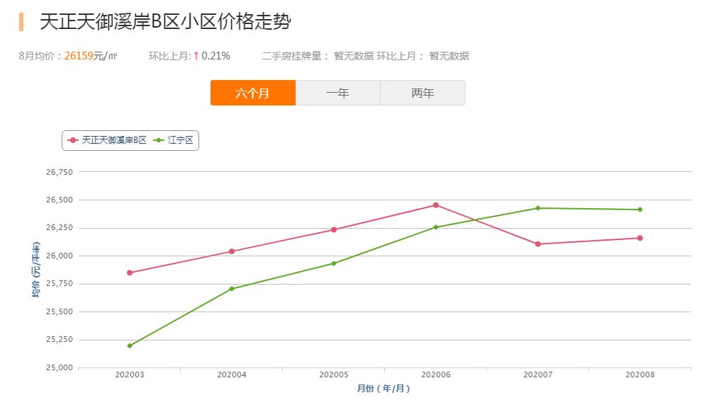 鎴夸环涓嬭穼鍗村崠寰楀緢濂界殑灏忓尯,妤肩洏鎴愪氦鐜囦綆鐨勫師鍥犲強瑙ｅ喅鏂规硶
