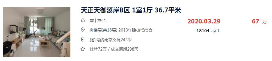 鎴夸环涓嬭穼鍗村崠寰楀緢濂界殑灏忓尯,妤肩洏鎴愪氦鐜囦綆鐨勫師鍥犲強瑙ｅ喅鏂规硶
