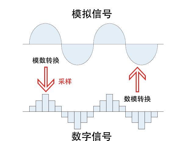 为什么选择带ASIO的声卡？ASIO声卡有什么优势？