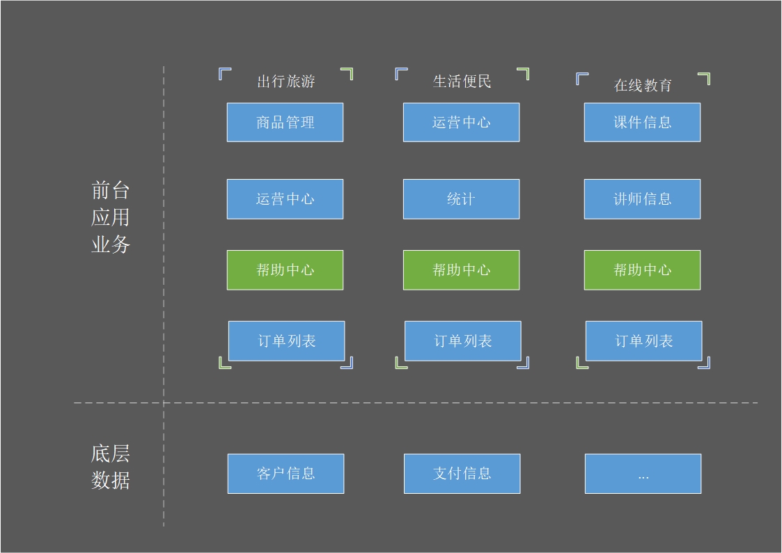 业务中台产品规划模板,业务中台产品设计