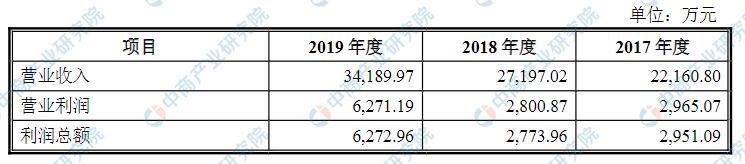 青岛海泰科模塑科技股份,青岛海泰模塑科技上市