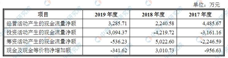 青岛海泰科模塑科技股份,青岛海泰模塑科技上市