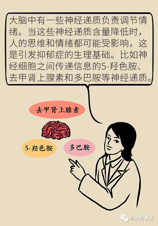 人为啥会抑郁一组漫画告诉你,用漫画表达你的心情