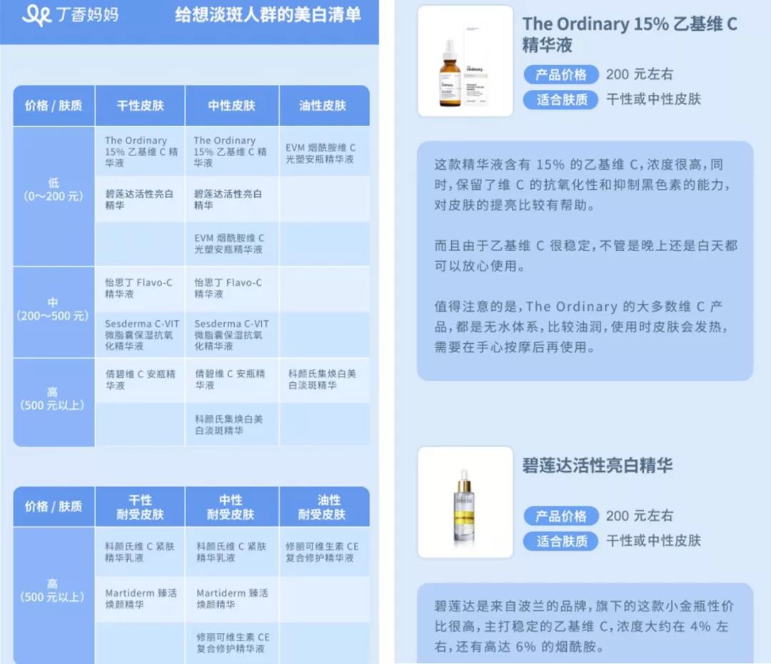 坚持美白全身,坚持做什么可以美白