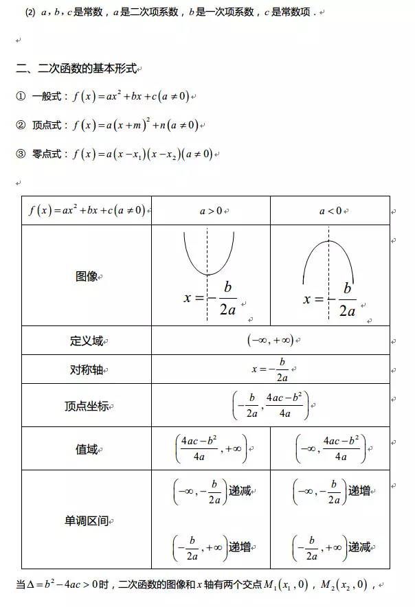 高中数学函数基础知识点视频讲解,高中数学对勾函数知识点