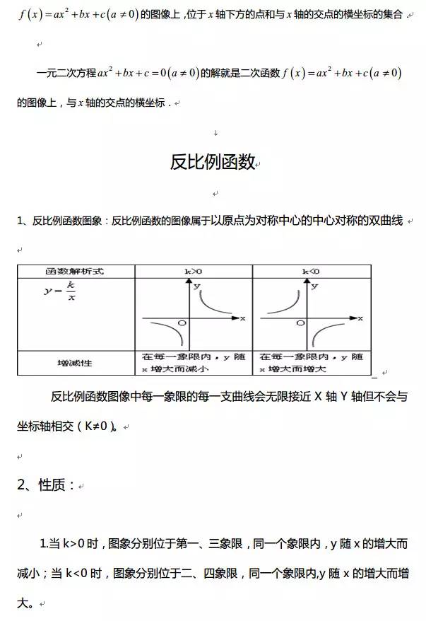 高中数学函数基础知识点视频讲解,高中数学对勾函数知识点