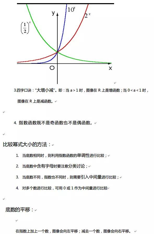 高中数学函数基础知识点视频讲解,高中数学对勾函数知识点
