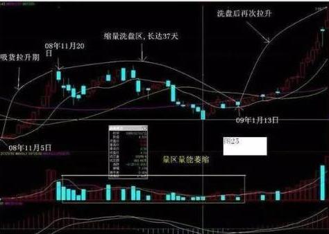 a股大盘主力资金为何一直流出,a股主力资金一直流出